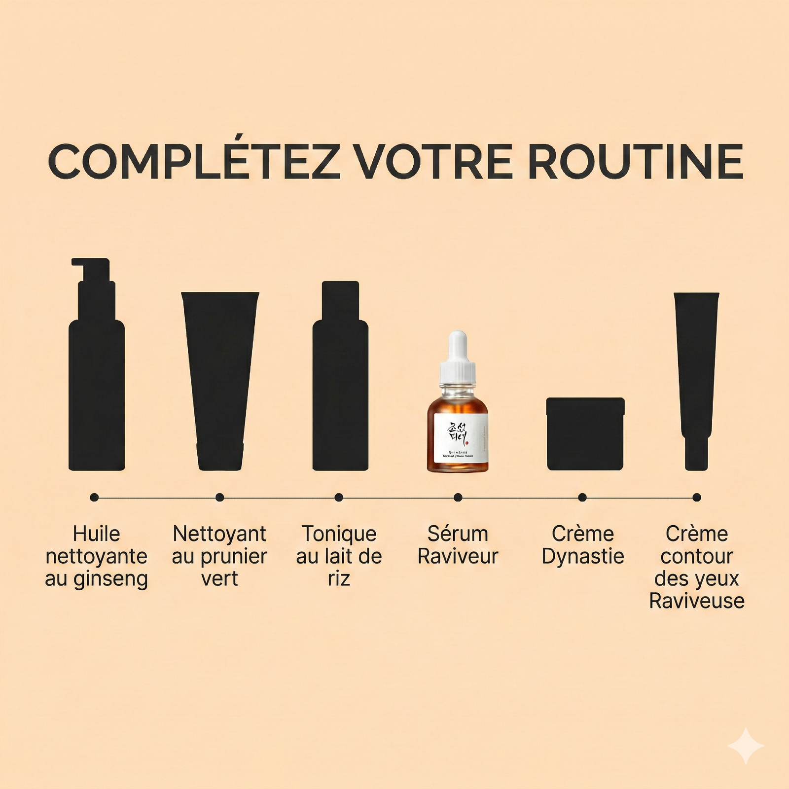 Beauty of Joseon-Sérum revitalisant : Ginseng + Snail Mucin (30ml) – Image 10