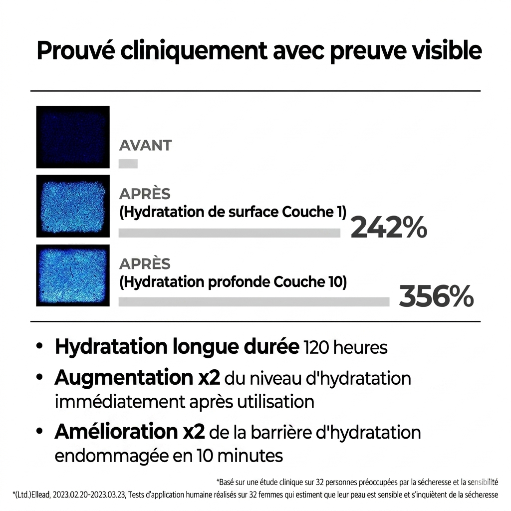Aestura - Crème hydratante Atobarrier 365 (80ml) – Image 8