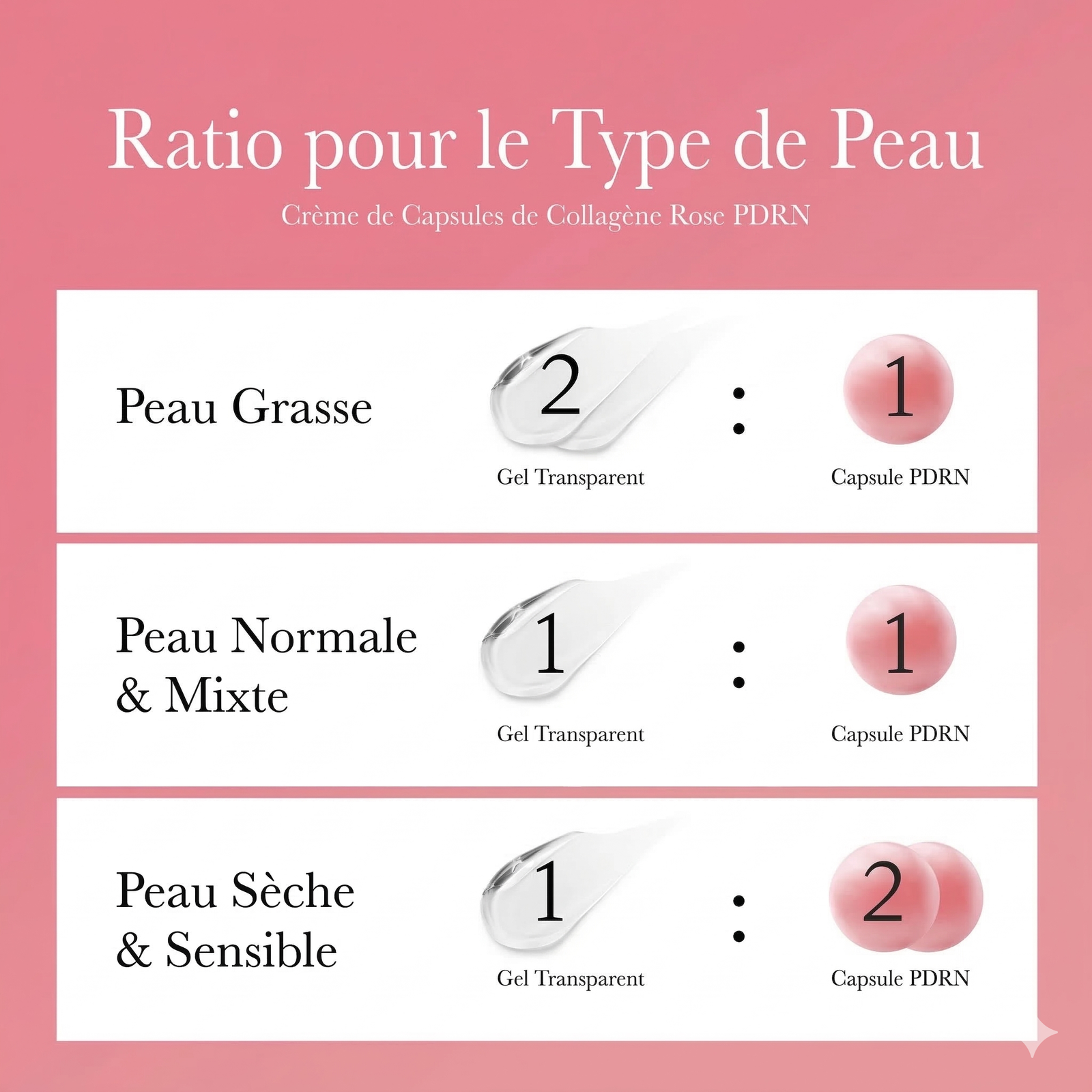 Medicube - Crème Rose capsule au collagène PDRN - 55g (Soin Anti-acné/ tâche) – Image 9