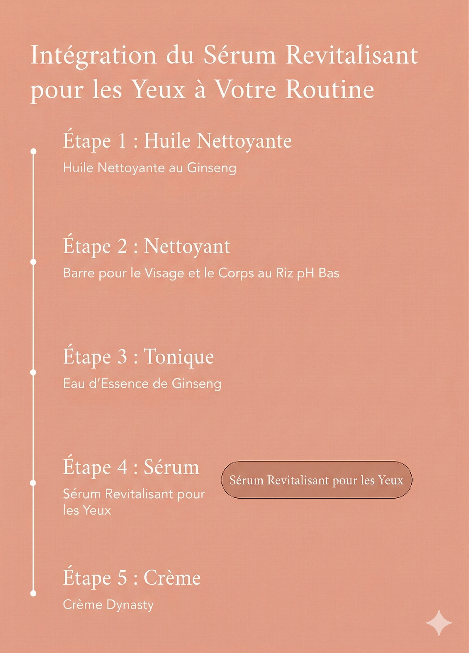 Beauty of Joseon Ginseng + Rétinal - Sérum anti-âge revitalisant pour les yeux (30ml) – Image 21