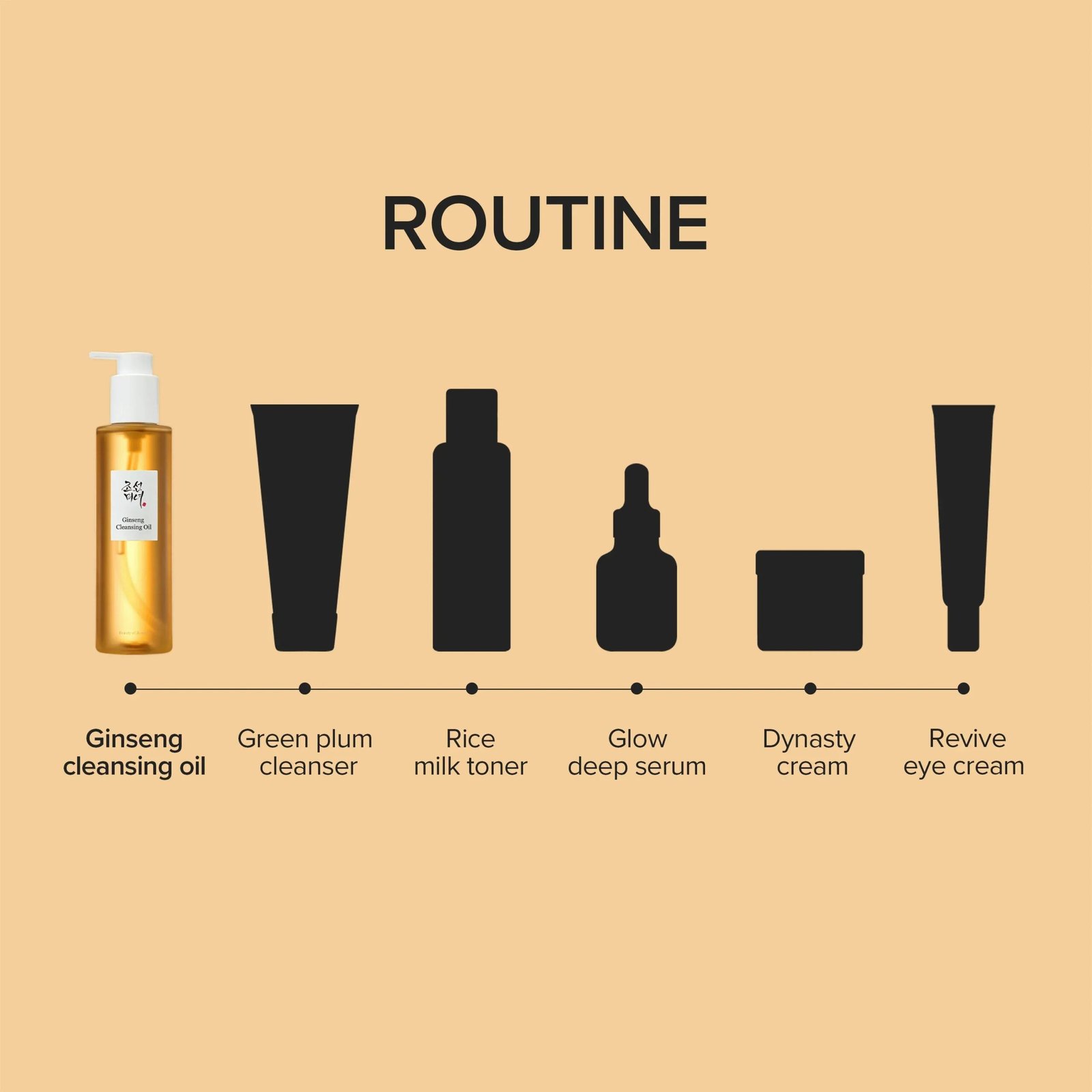 Beauty of Joseon - Huile démaquillante au Ginseng - 210ml – Image 7