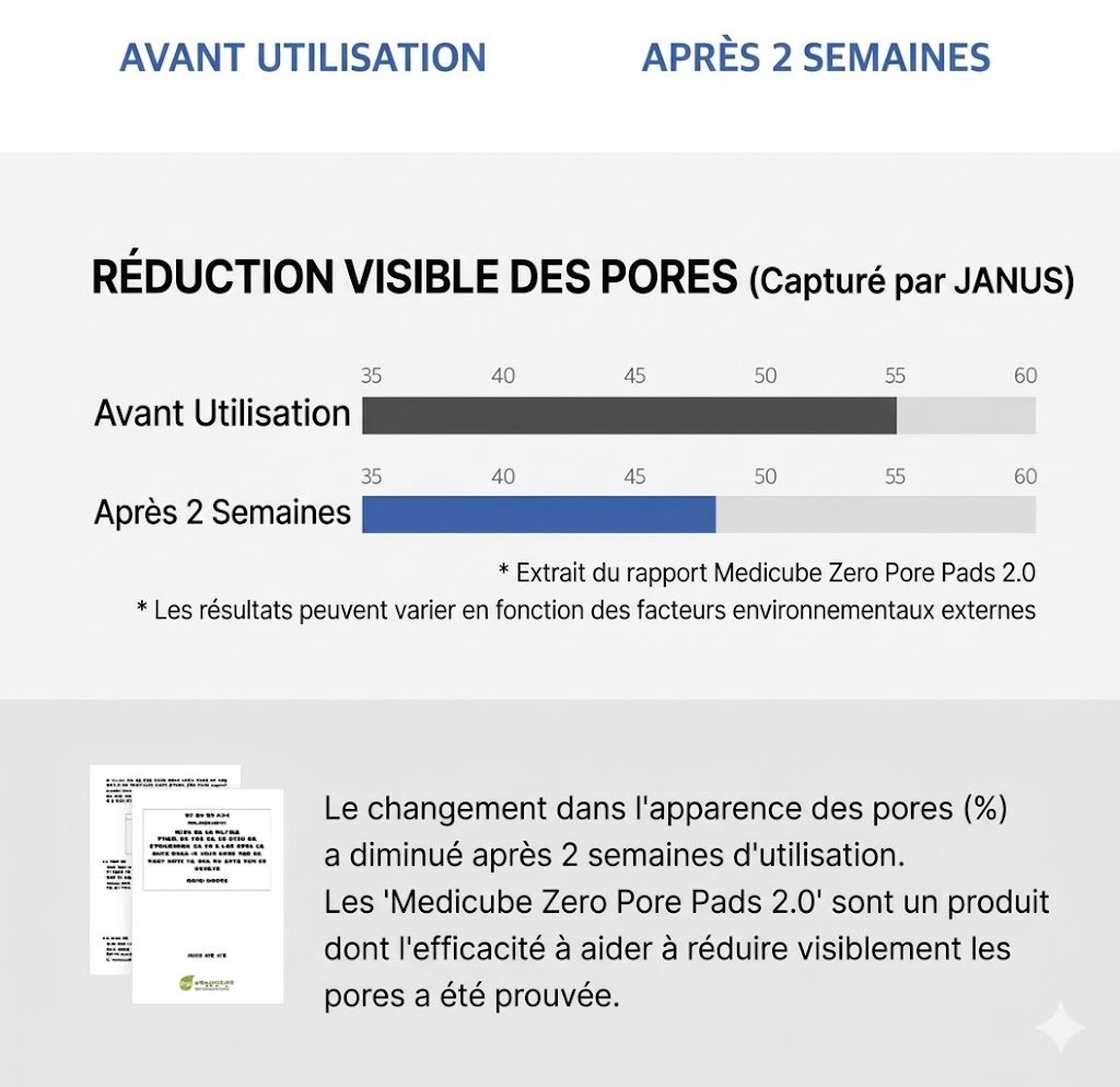 Medicube Pads exfoliants zéro pore 2.0 (70 pads) – Image 14